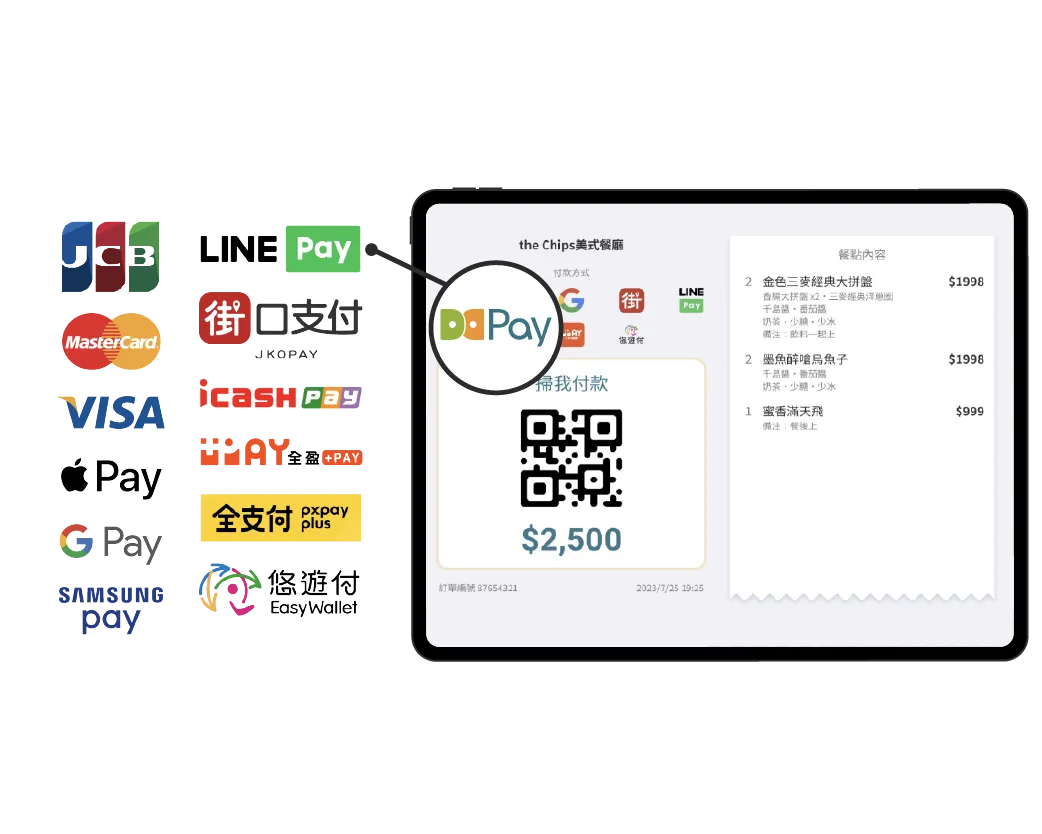 多元支付