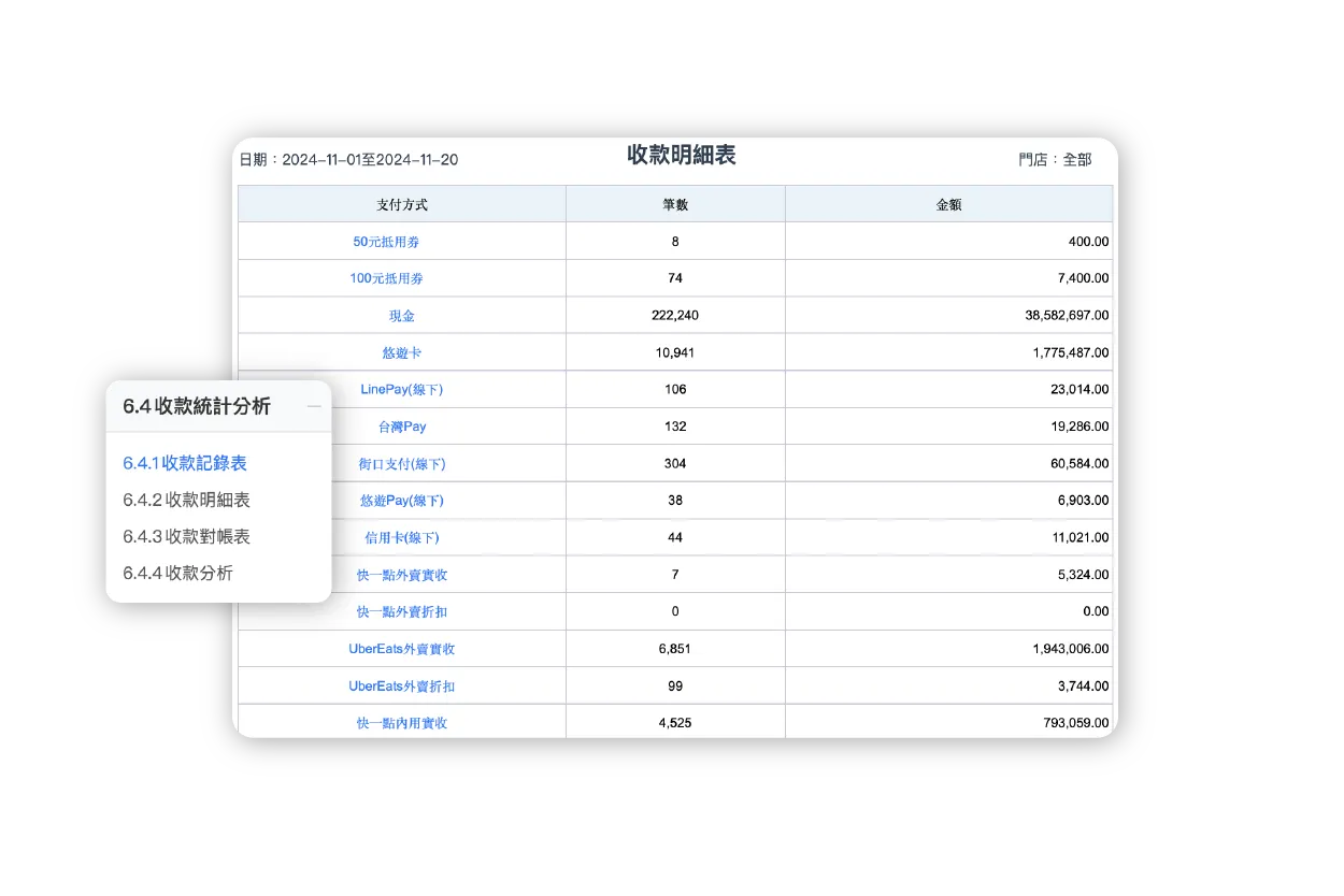 收款明細表