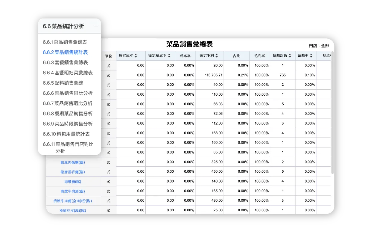 菜品銷售彙總表