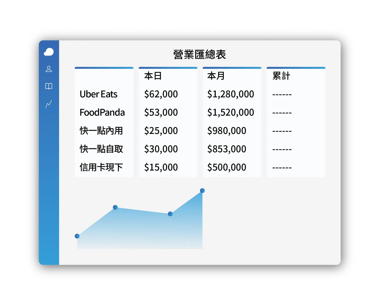 訂單中心