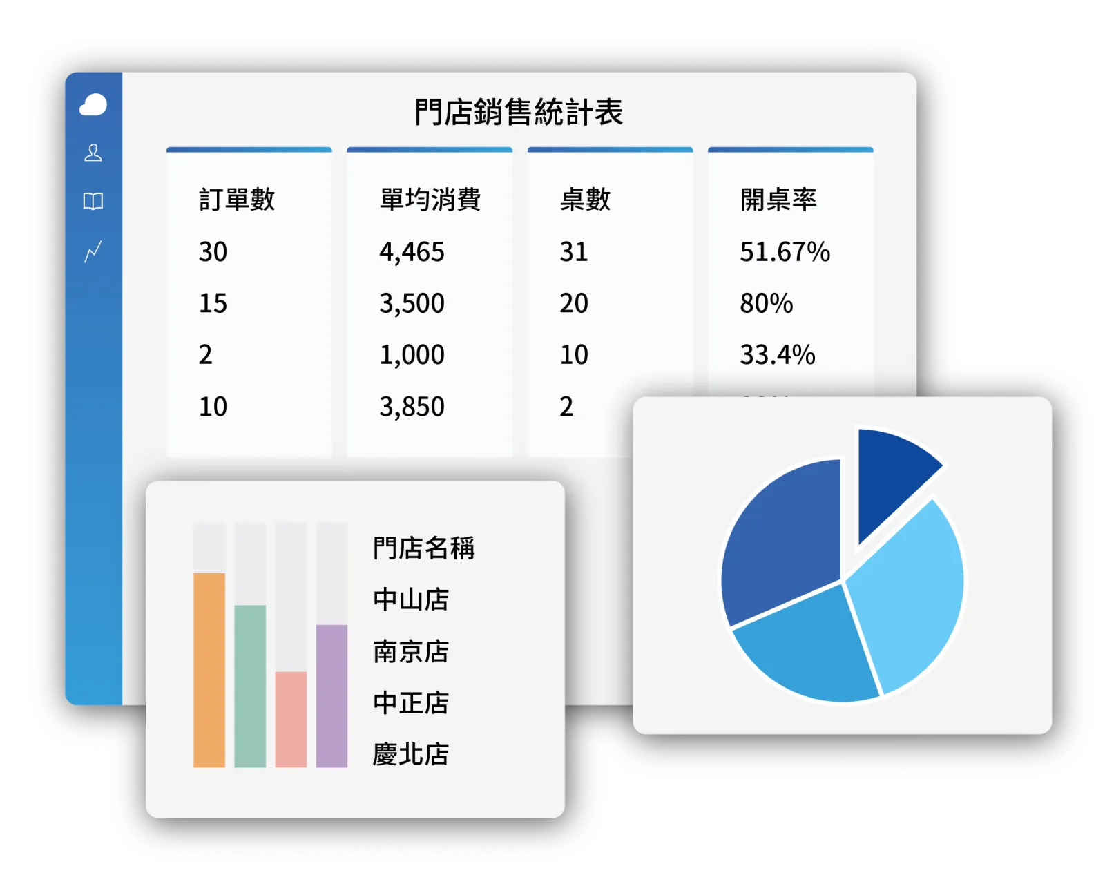 報表中心