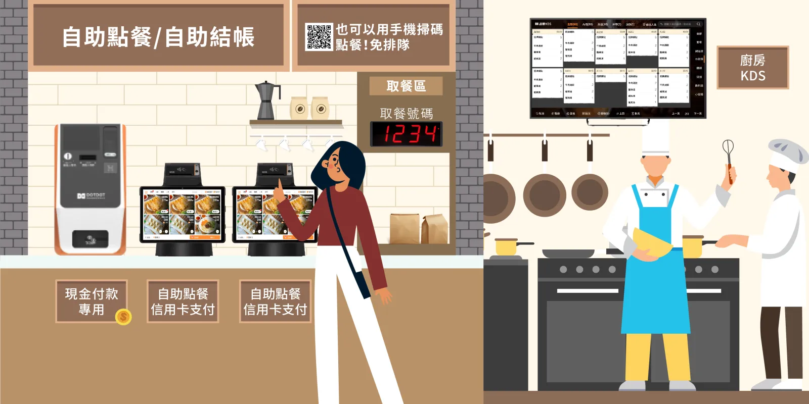 自助點餐