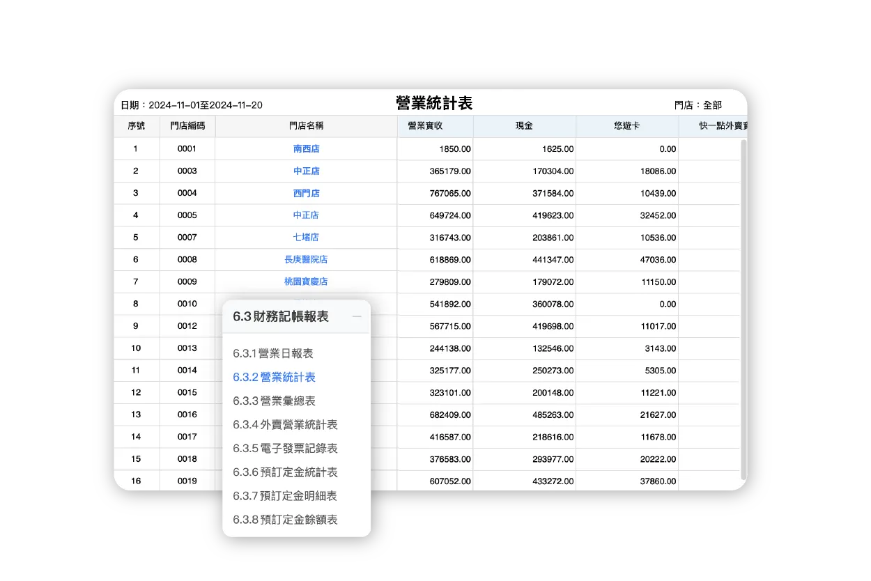 營業統計表