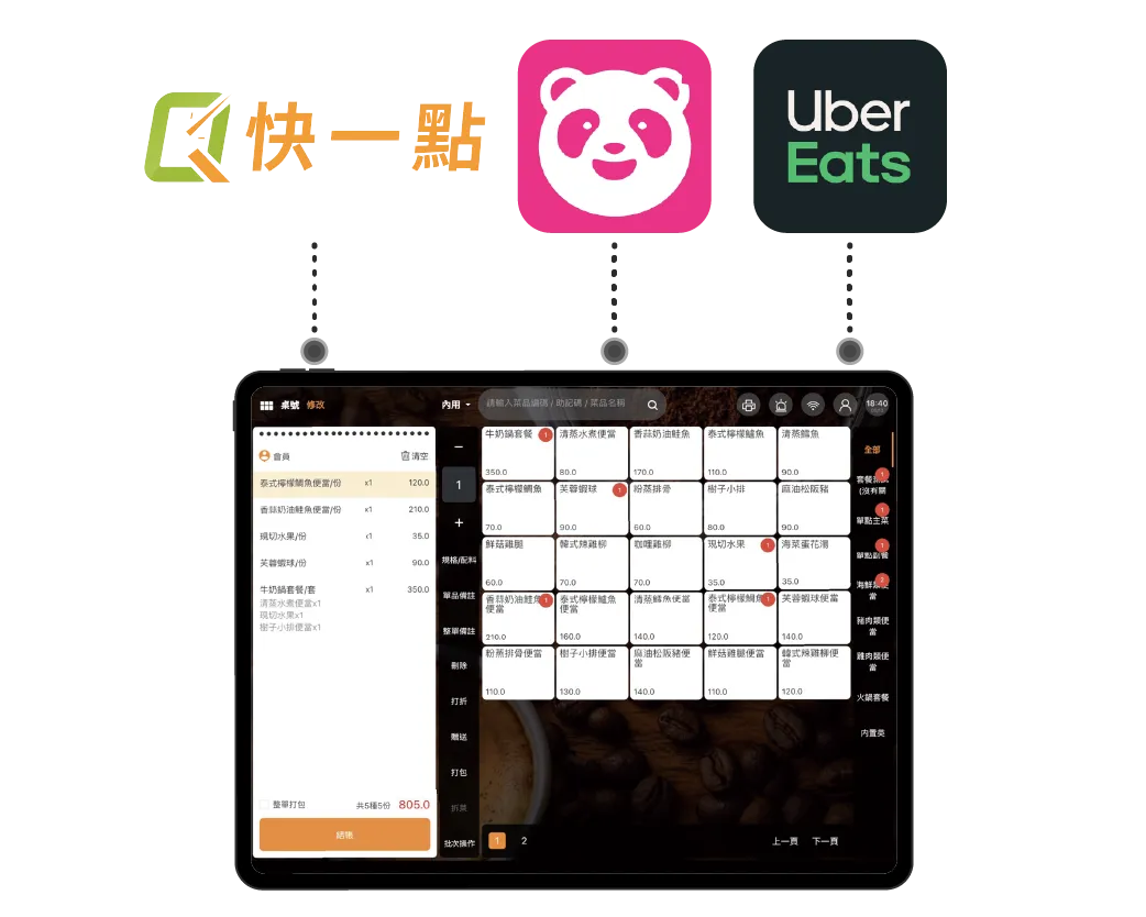 整合通路