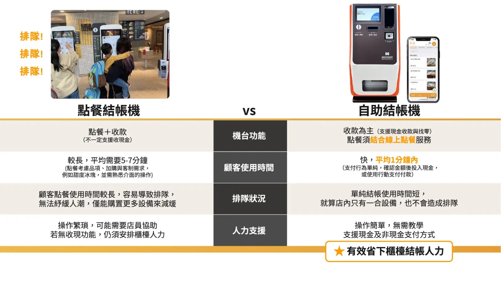 比較圖